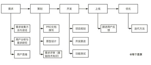 產品學習01 主動探索，破除信息繭房——信息系統集成服務的啟示
